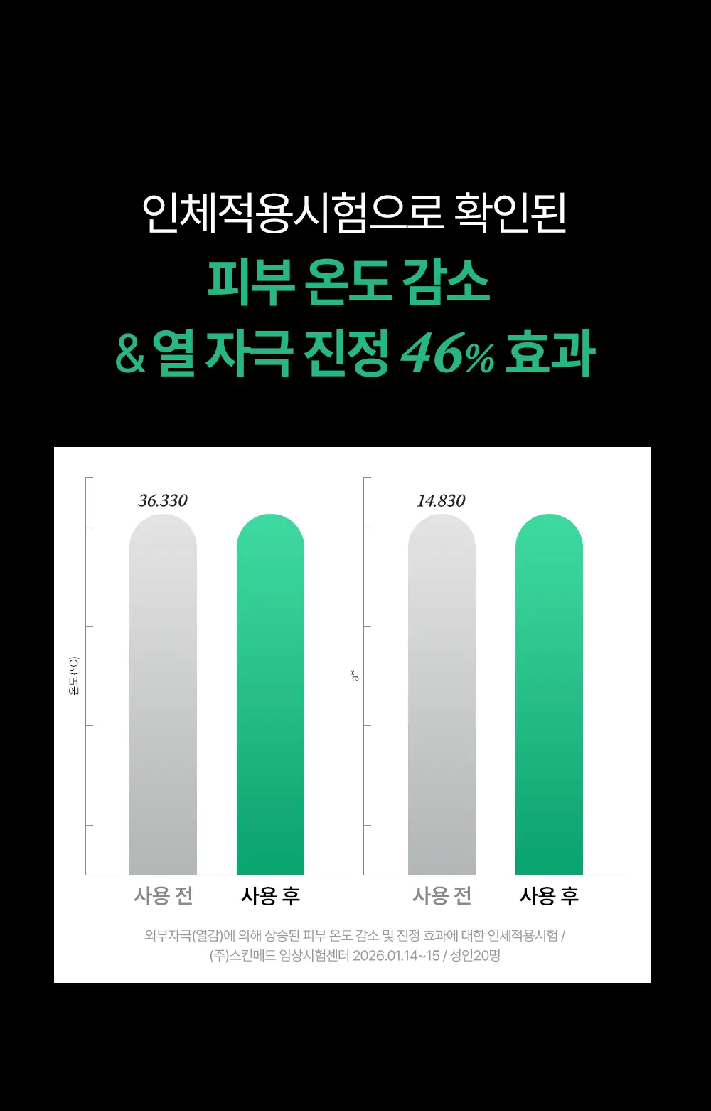 [산뜻보송/모공블러] 듀이트리 AC 딥 카밍 포어 선스틱 20g 상세페이지 15